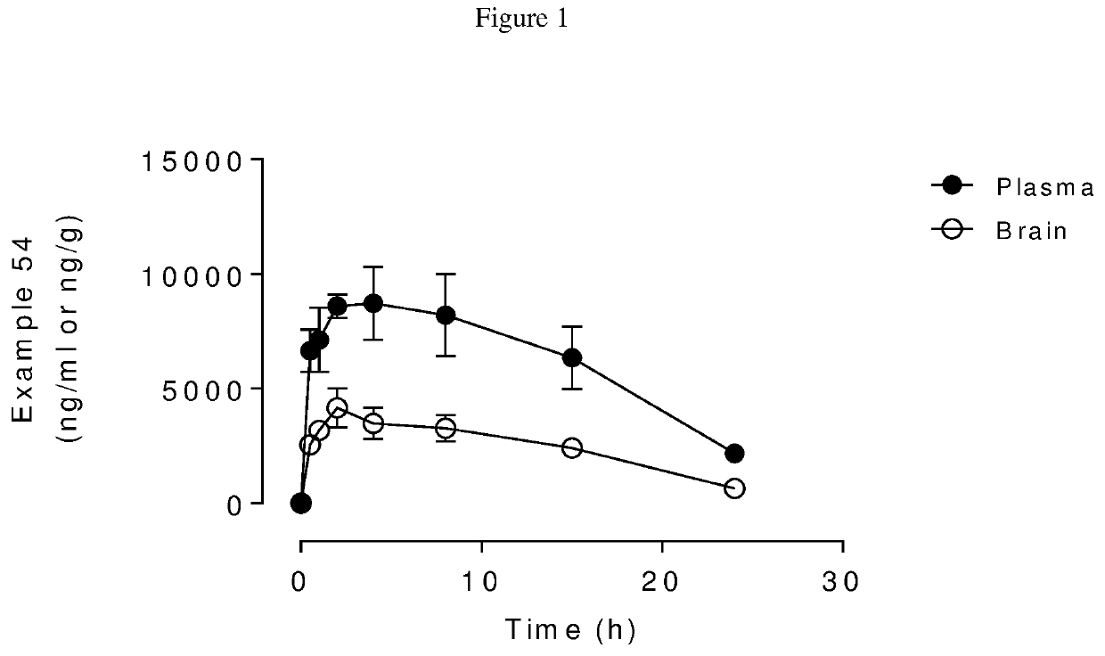 Blood-brain barrier-penetrant dopamine-b-hydroxylase inhibitors