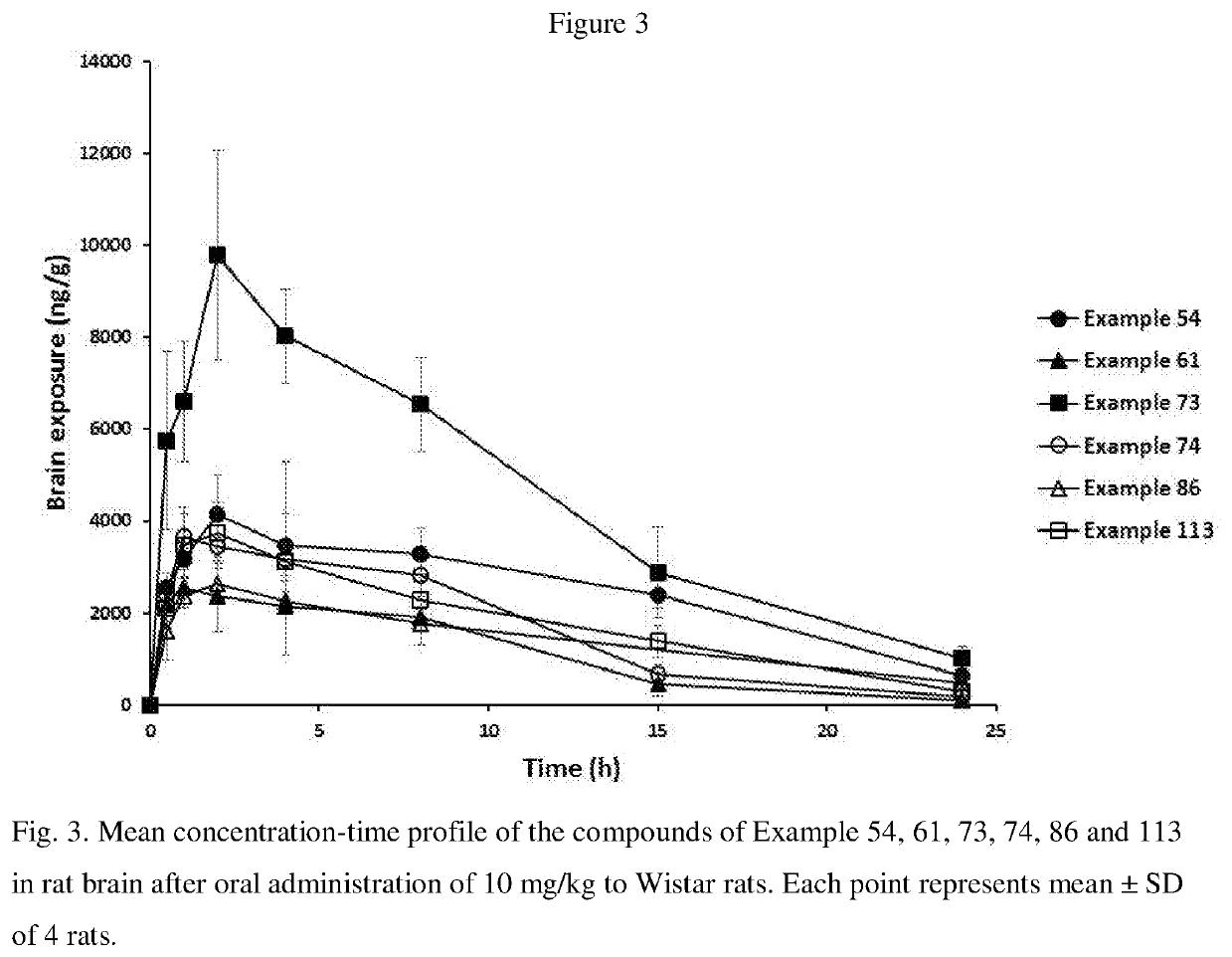 Blood-brain barrier-penetrant dopamine-b-hydroxylase inhibitors