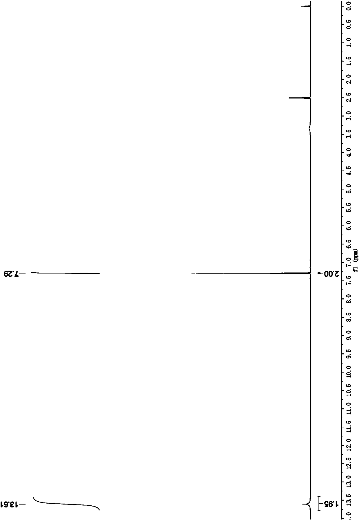 Industrial preparation method of low-cost 2,5-furan dicarboxylic acid