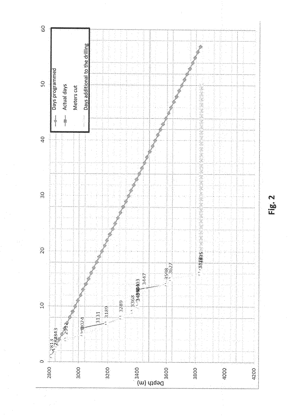 High-Performance Aqueous-Phase Polymer Fluid for Drilling Well Bores in Low-Gradient Formations