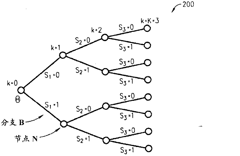 Receiver and method for two-stage equalization with sequential tree search