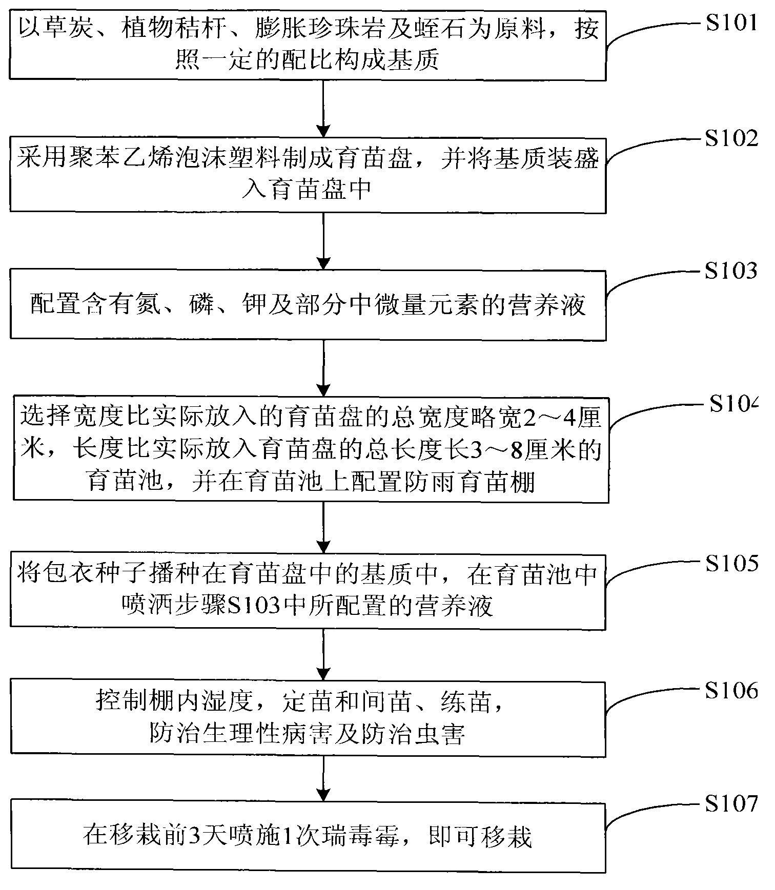 Method for floating breeding of cabbage seedling