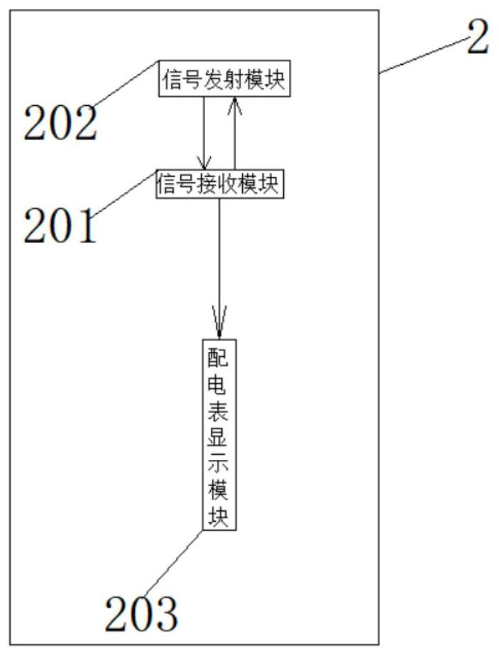 A 5G power control system with dangerous power-off function