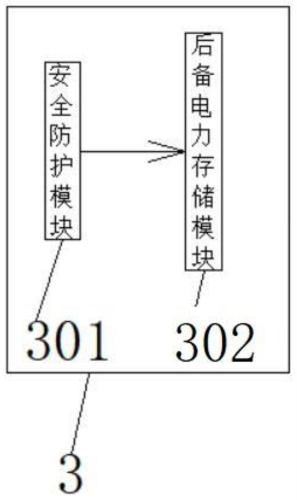 A 5G power control system with dangerous power-off function