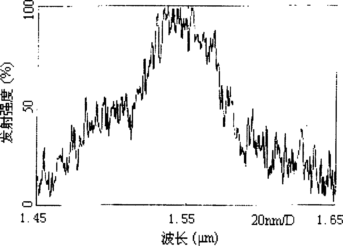 Light amplified erbium Ytterbium codoped multi-component oxide glass and method for manufacturing same