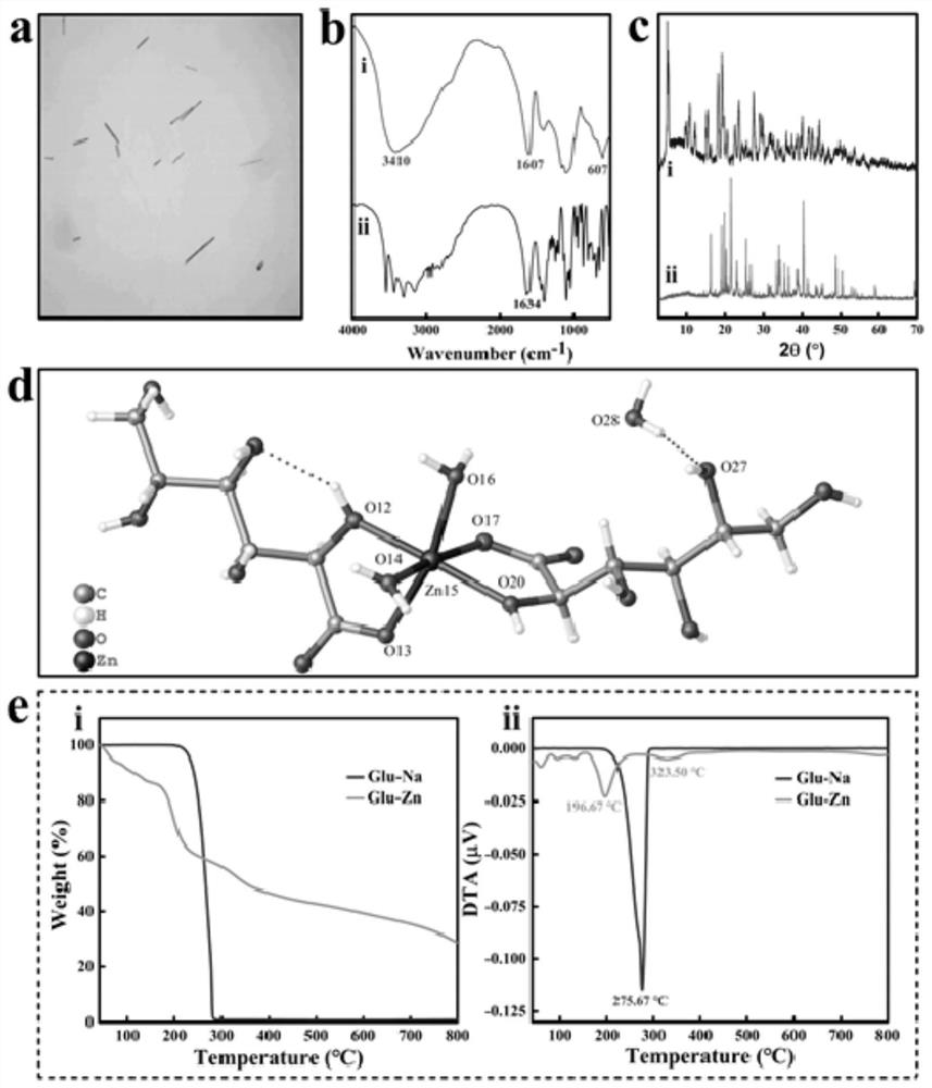 Preparation of zinc gluconate and application of zinc gluconate to freshwater fish growth performance, tissue mineralization, oxidation resistance and immune response