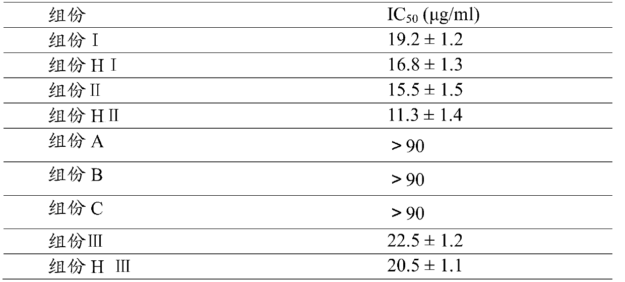 Chestnut shell extract and its preparation method and application