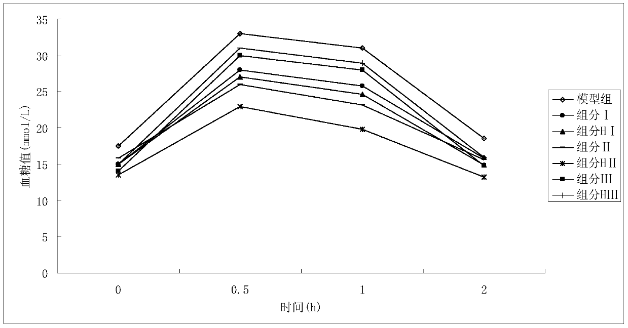 Chestnut shell extract and its preparation method and application