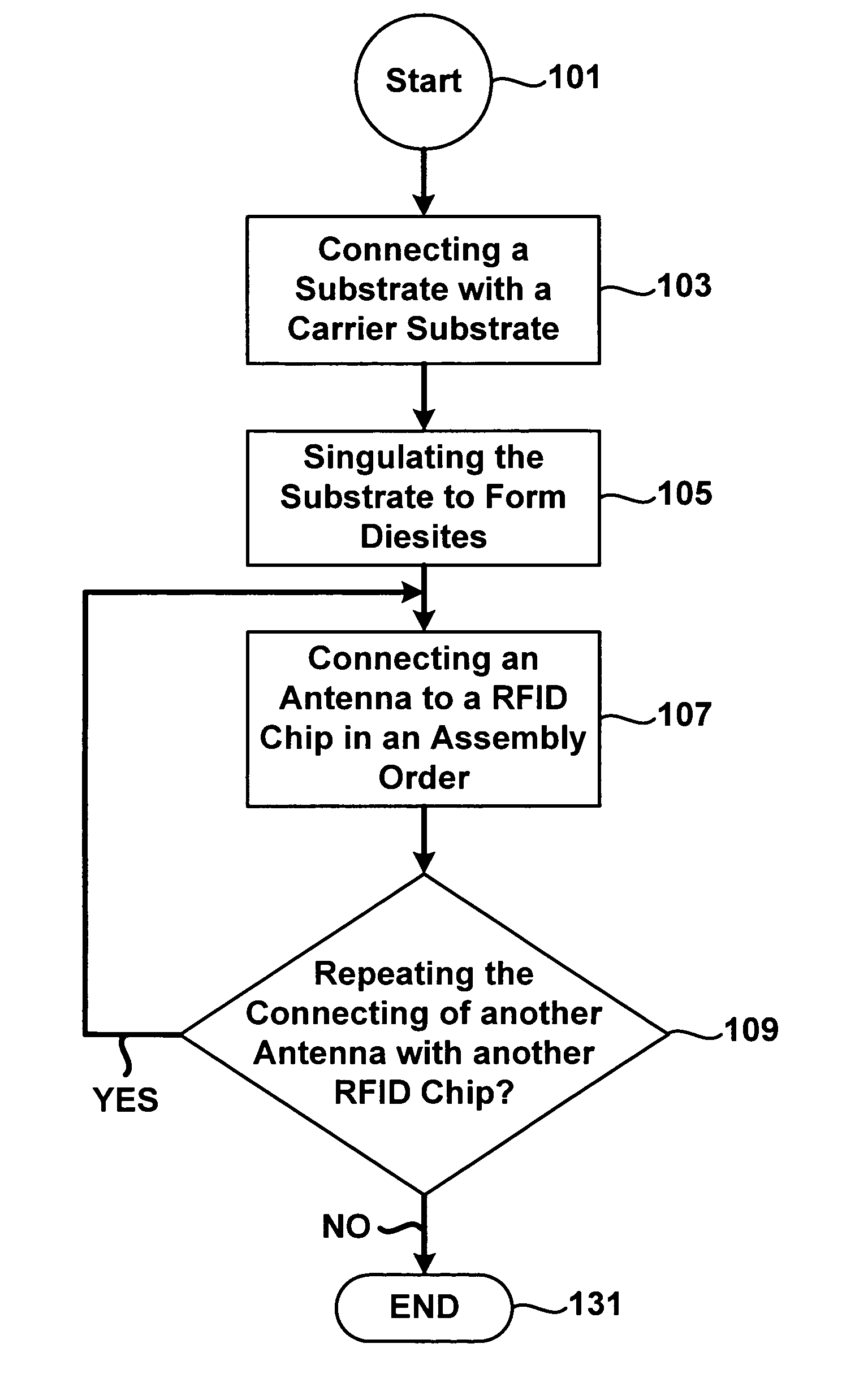 Method of fabricating a rat's nest RFID antenna