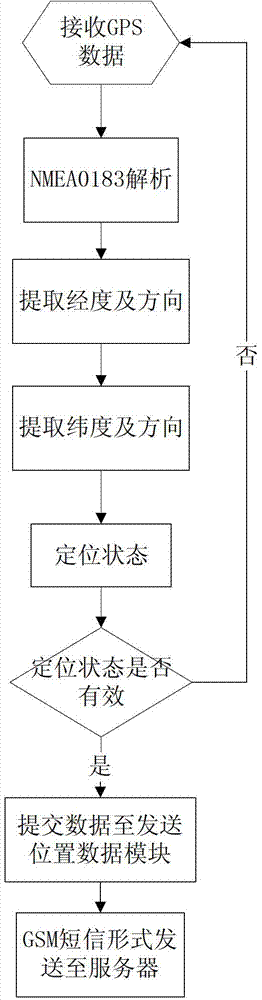 Meal delivery system capable of calculating optimal path during movement process of both parties