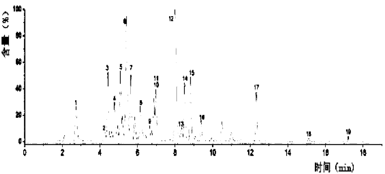 Method for screening myocardial ischemia resisting pharmacodynamic material basis of yang exhaustion treating decoction