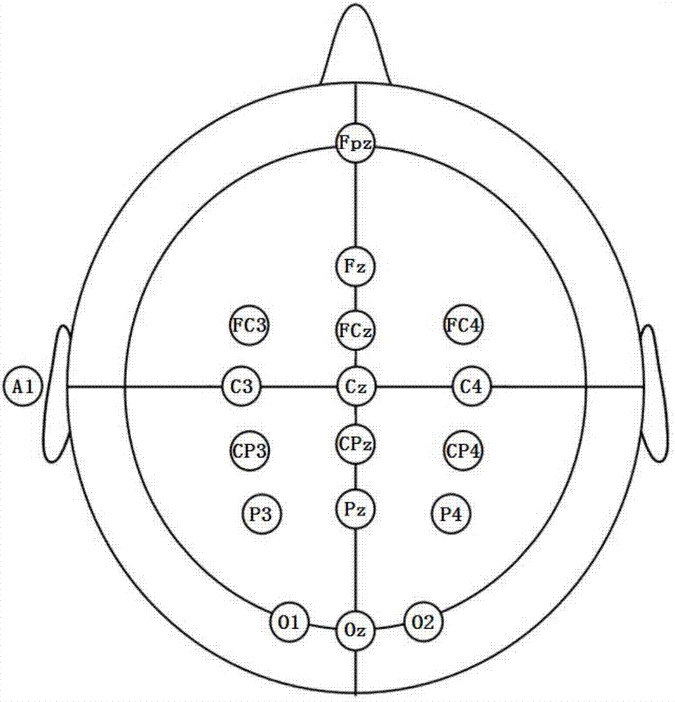 Practical method for removing artifacts from online electroencephalograph