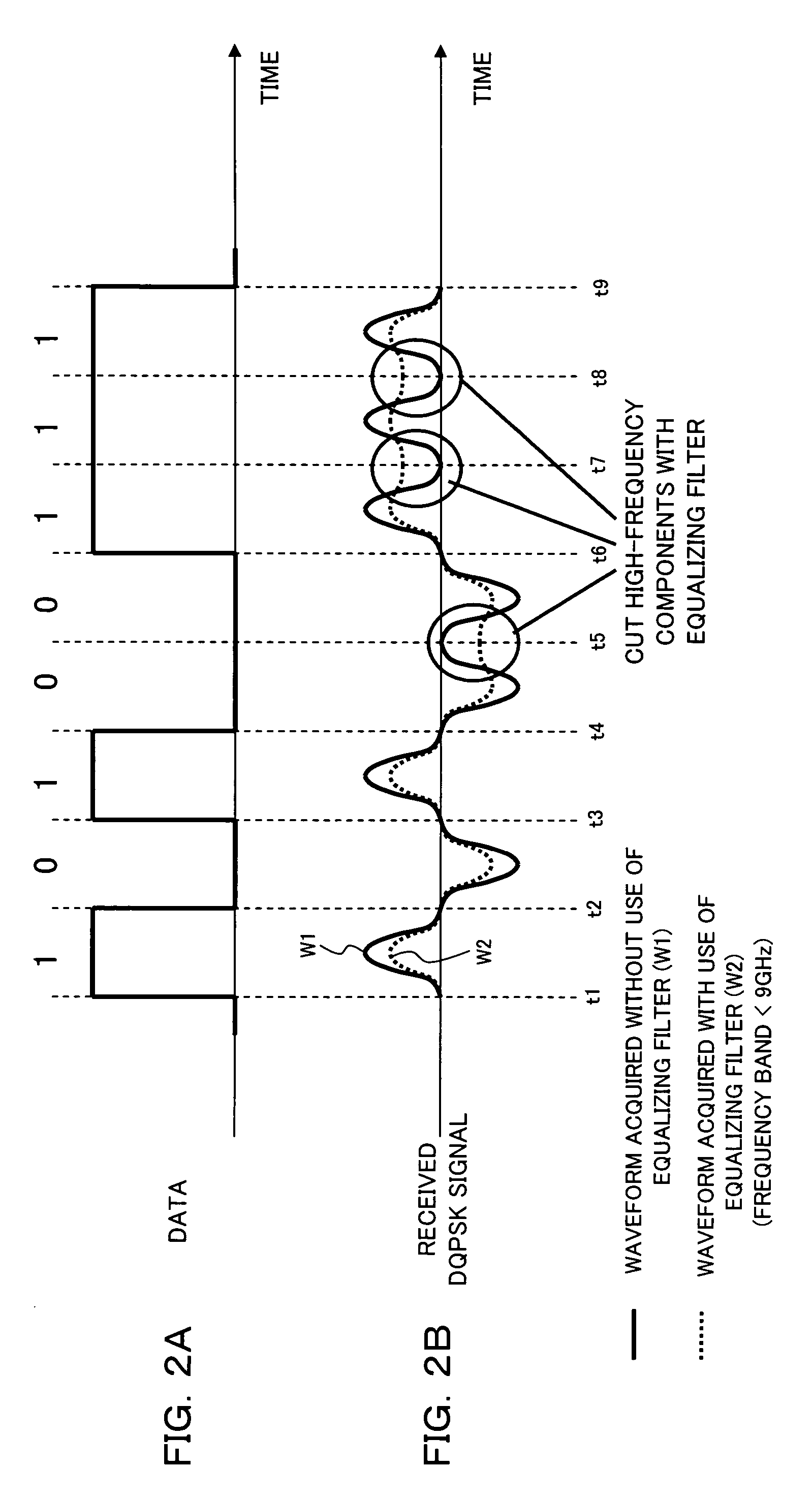 Signal regeneration device, optical receiver, and signal processing method