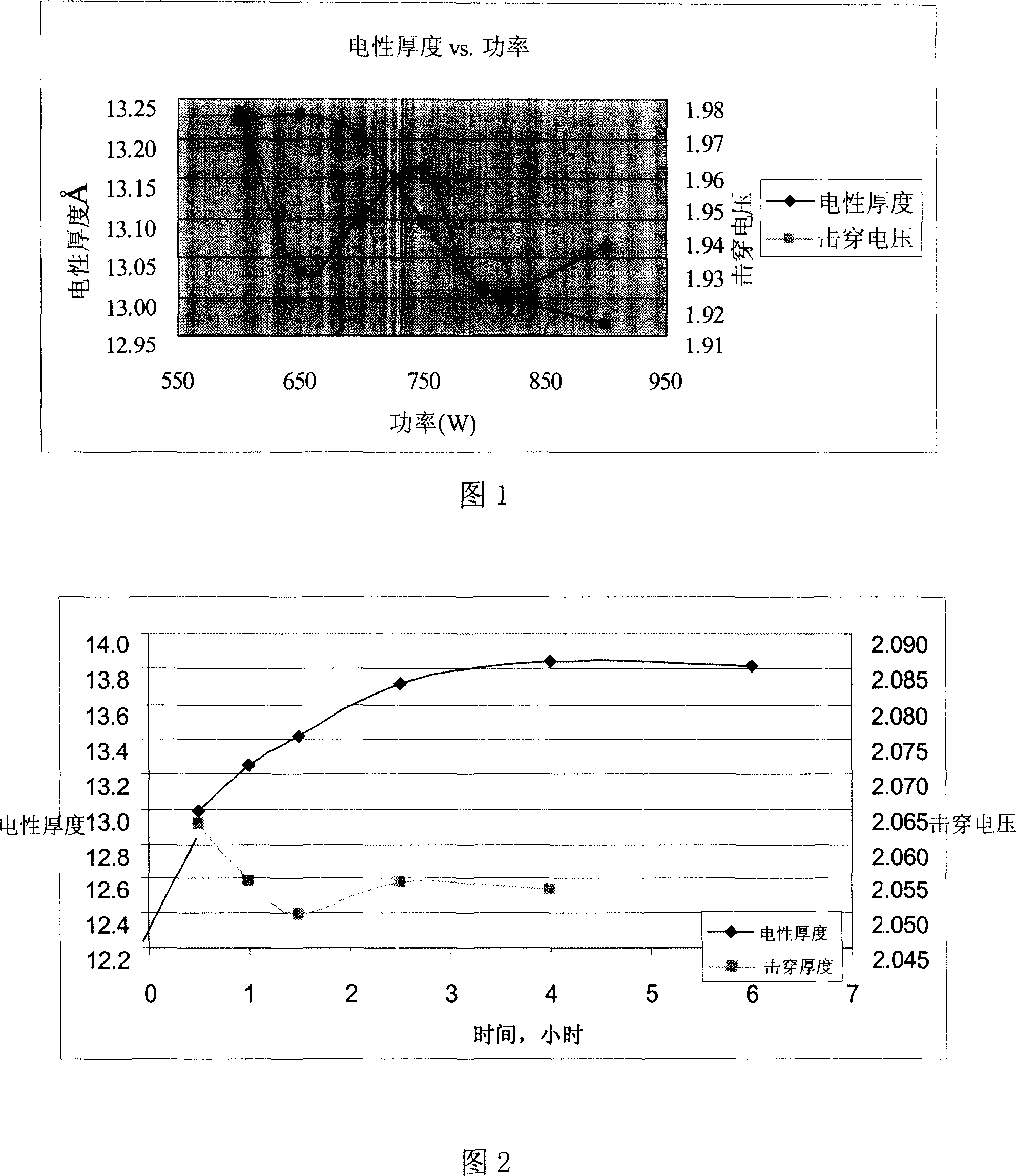 Method for improving ultrathin plasma silicon oxy nitride electrical test accurancy