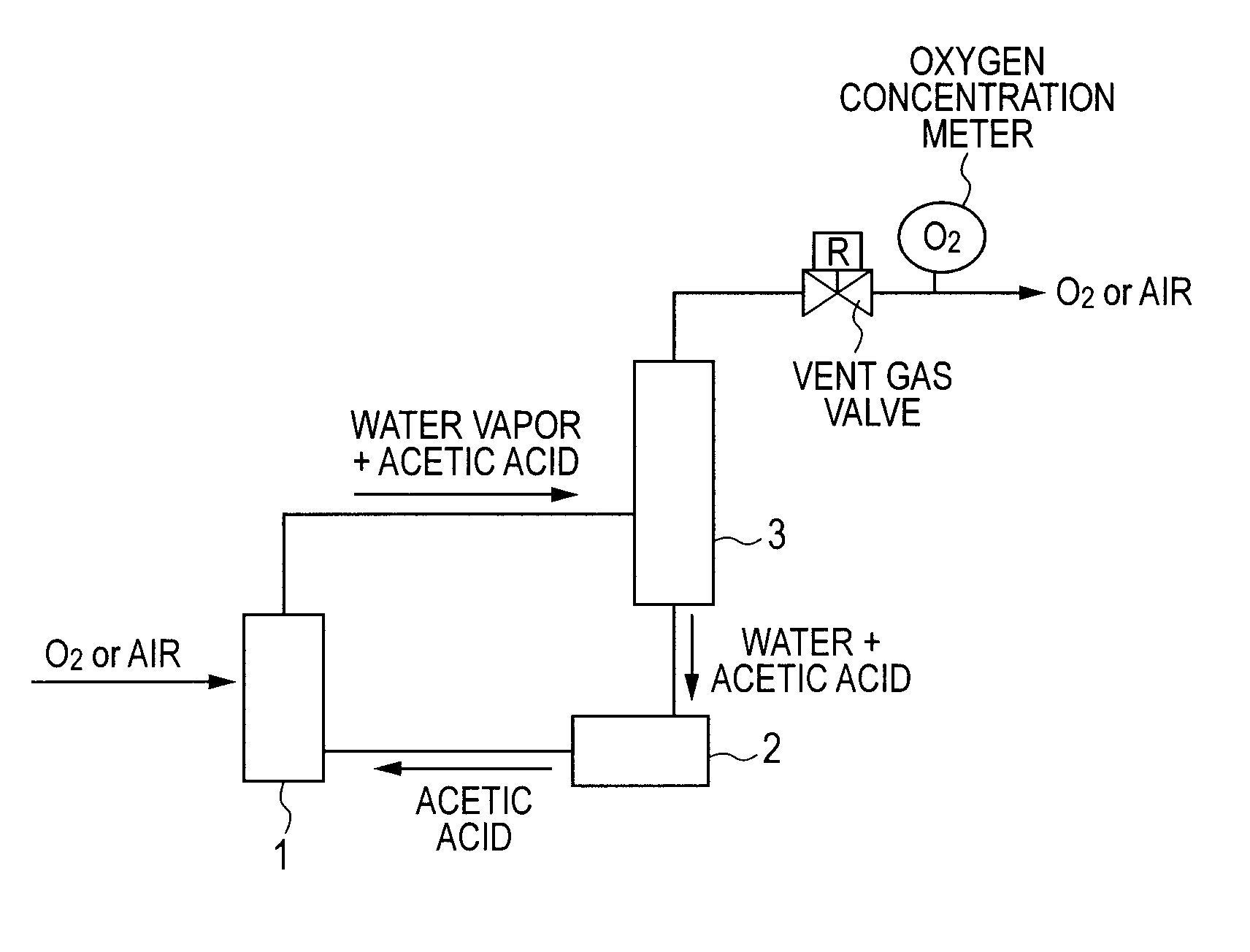 Method of producing 2,5-furandicarboxylic acid