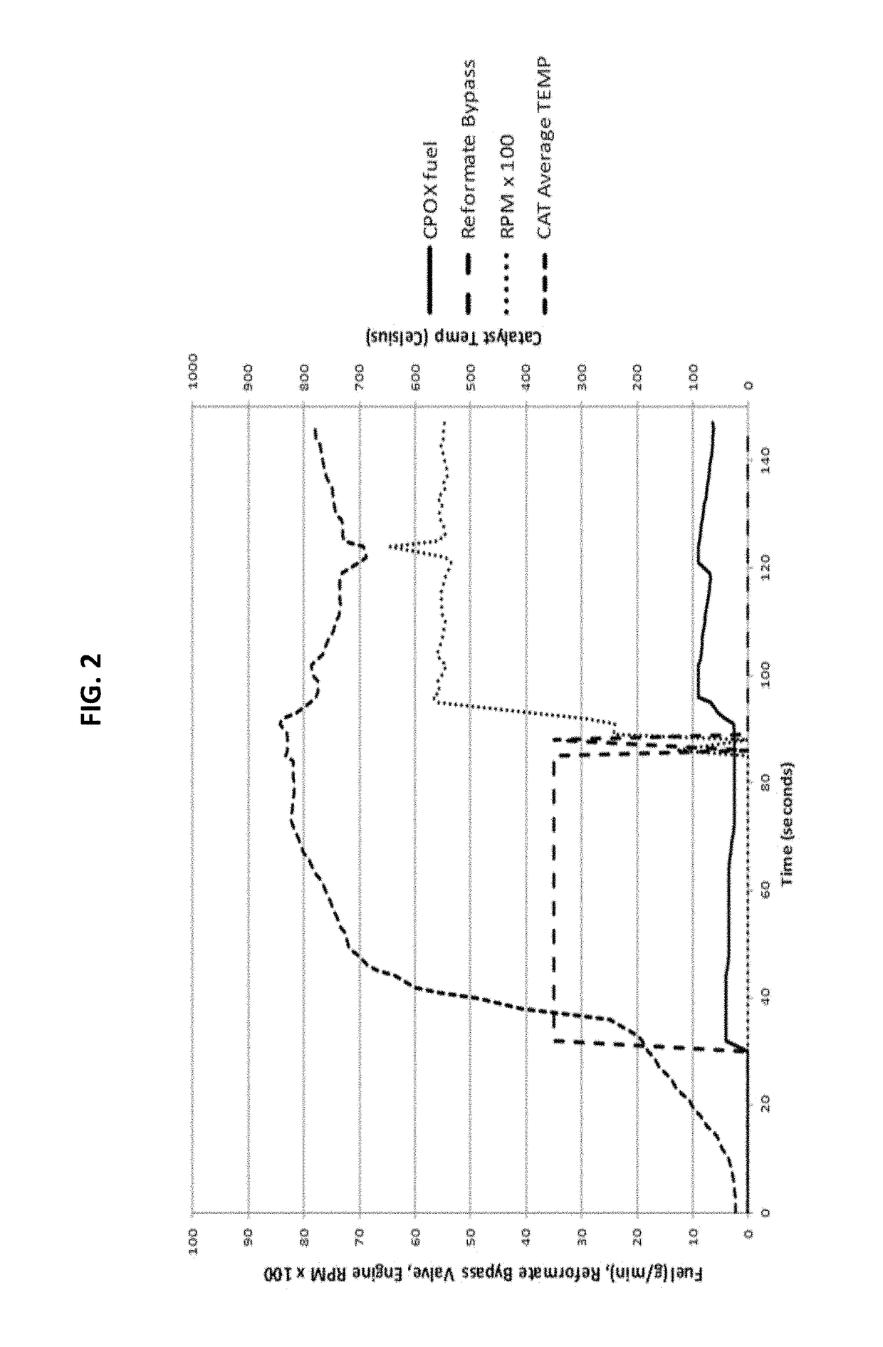 Spark-ignited internal combustion engine modified for multi-fuel operation