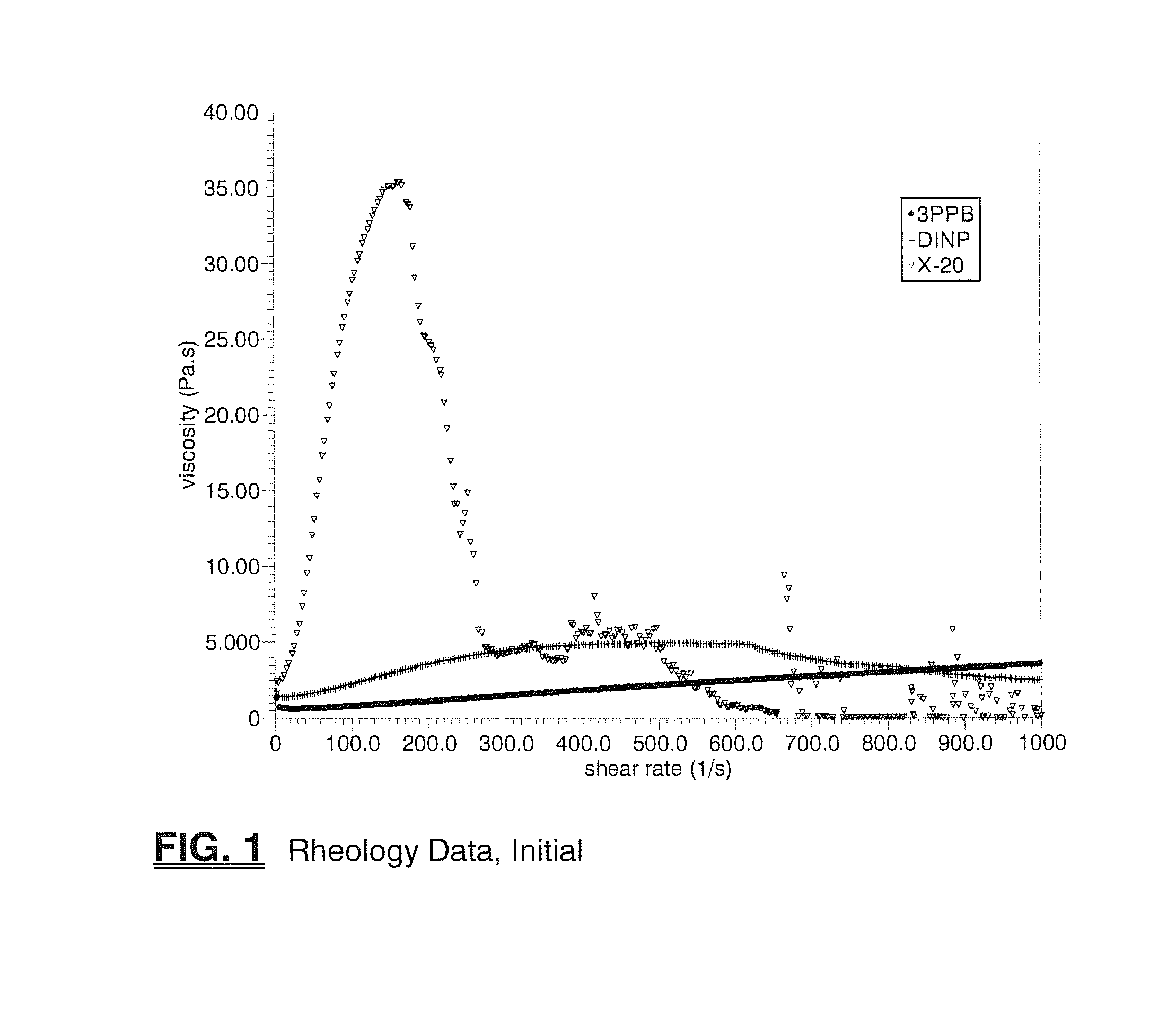 Monobenzoate useful as a plasticizer in plastisol compositions