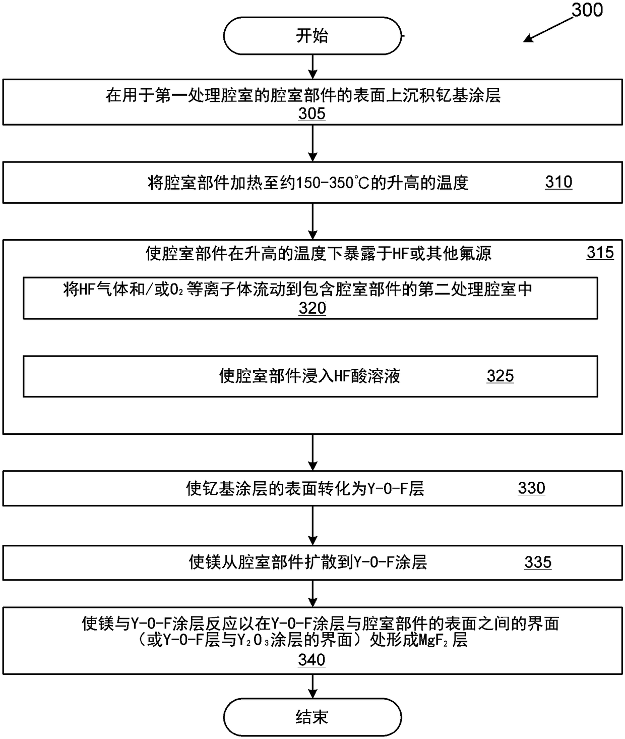 Metal oxyfluoride films for chamber components