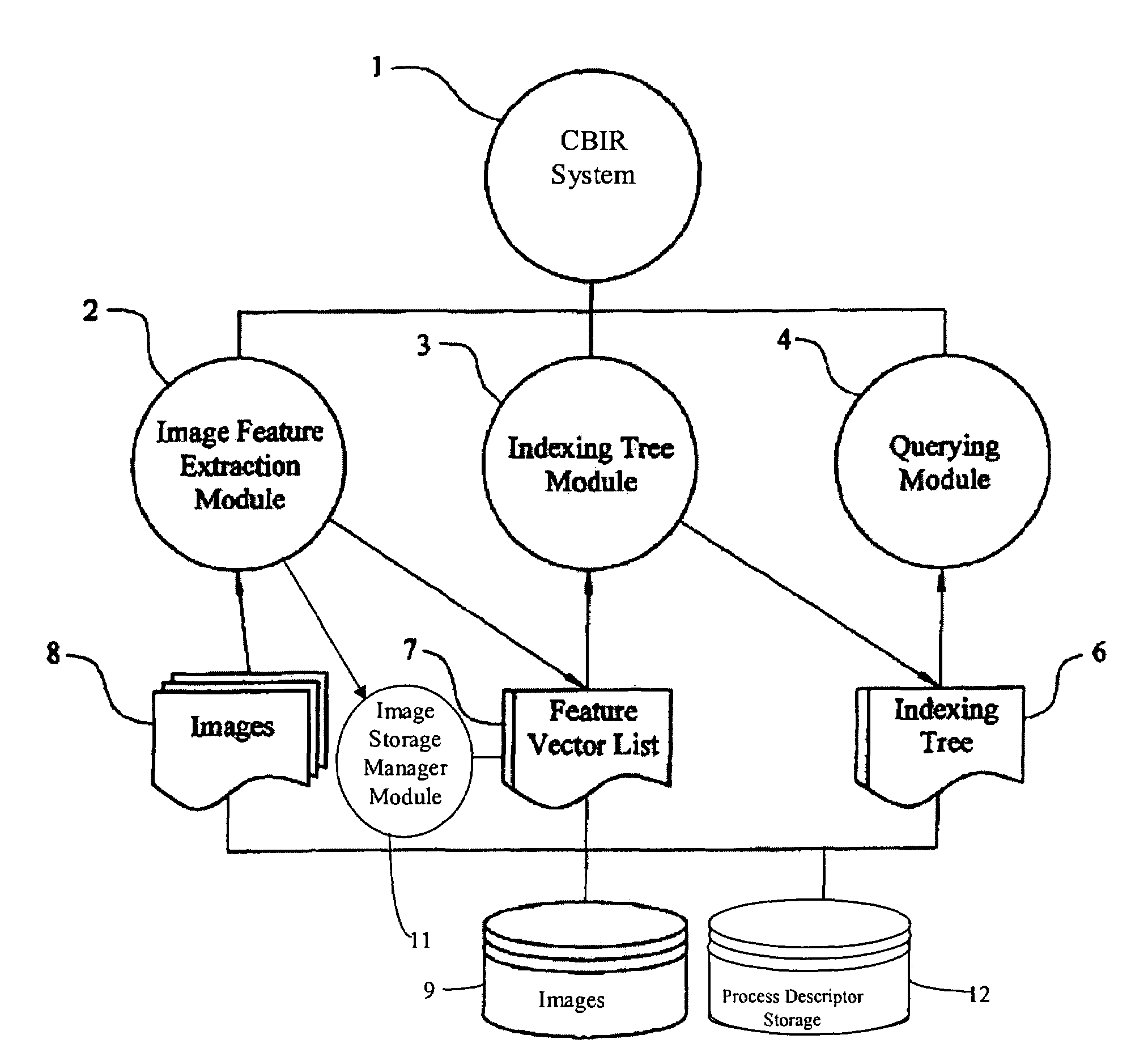 Method for the reduction of image content redundancy in large image databases