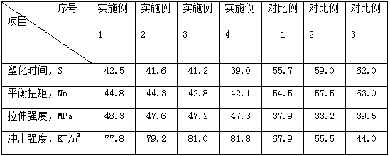 A compound capable of improving the quality and processability of PVC-M pipes and its preparation method