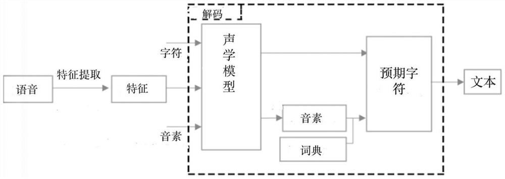 Non-invasive intelligent sound box safety evidence obtaining system and method thereof