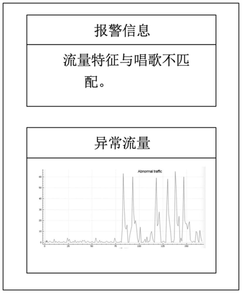 Non-invasive intelligent sound box safety evidence obtaining system and method thereof