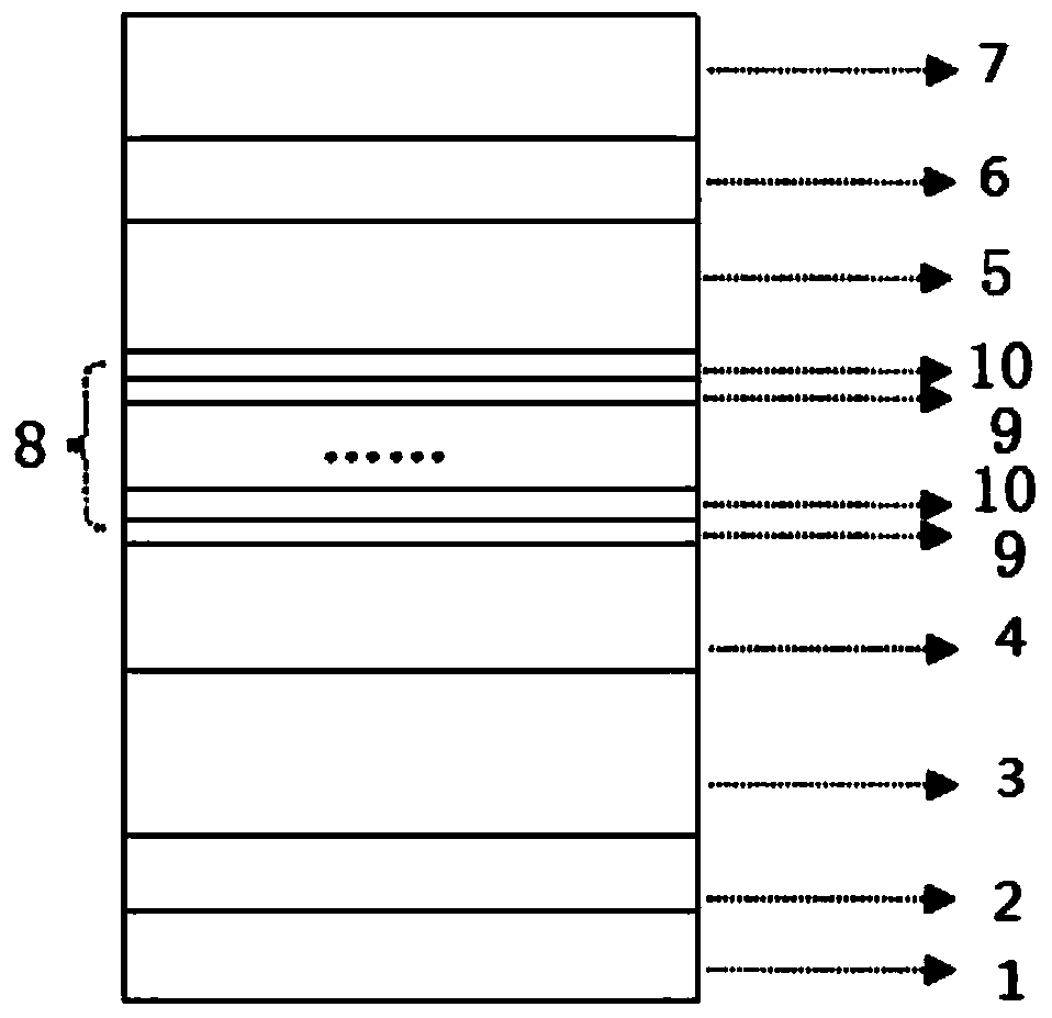 Epitaxial growth method and structure for blocking electron leakage and defect extension