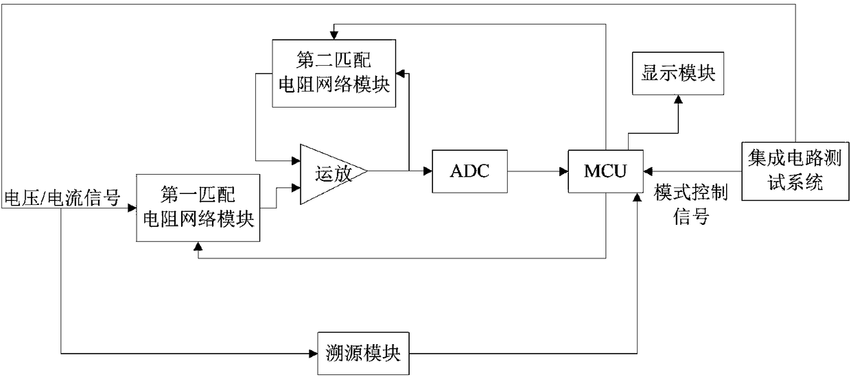 A digital integrated circuit standard sample