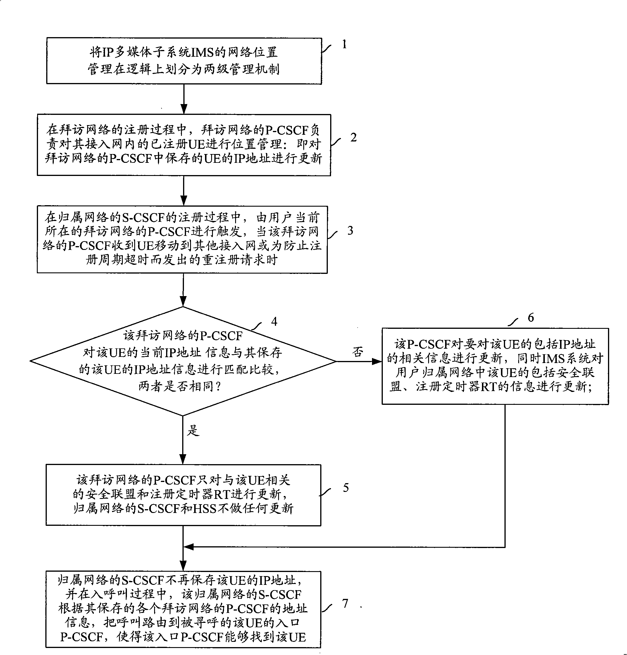 Method for user terminal two stage position management by IP multimedia sub-system