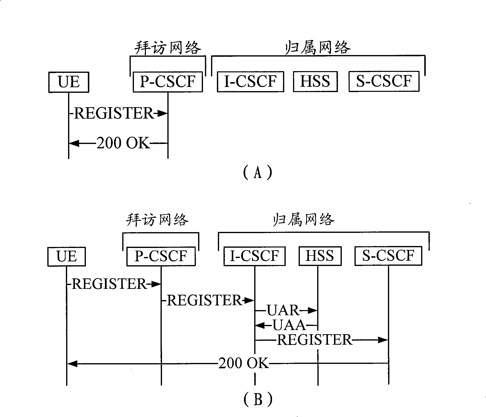 Method for user terminal two stage position management by IP multimedia sub-system