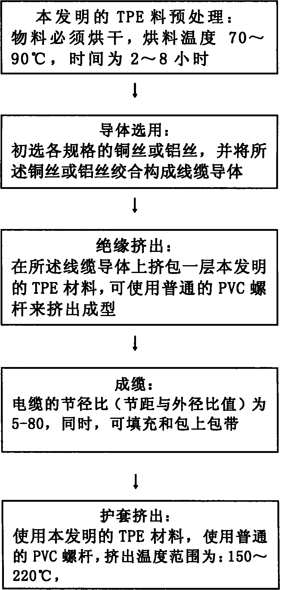 Halogen-free thermoplastic elastomer and manufacturing method thereof and environment-friendly electric wires and cables using halogen-free thermoplastic elastomer