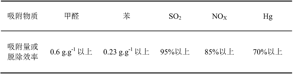 Method for preparing porous silicon adsorption material by using low-grade diatomite and porous silicon adsorption material