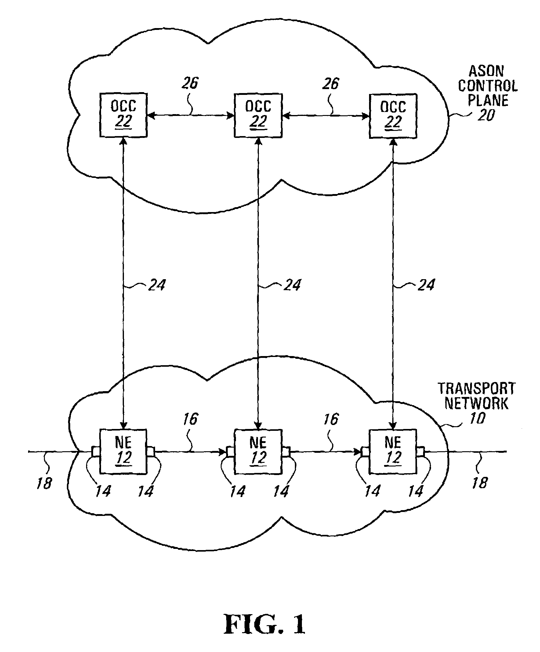 Control plane architecture for automatically switched optical network