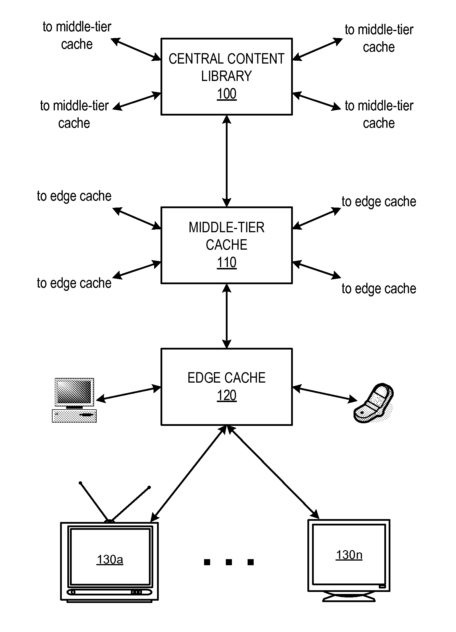 Cache Management In A Video Content Distribution Network