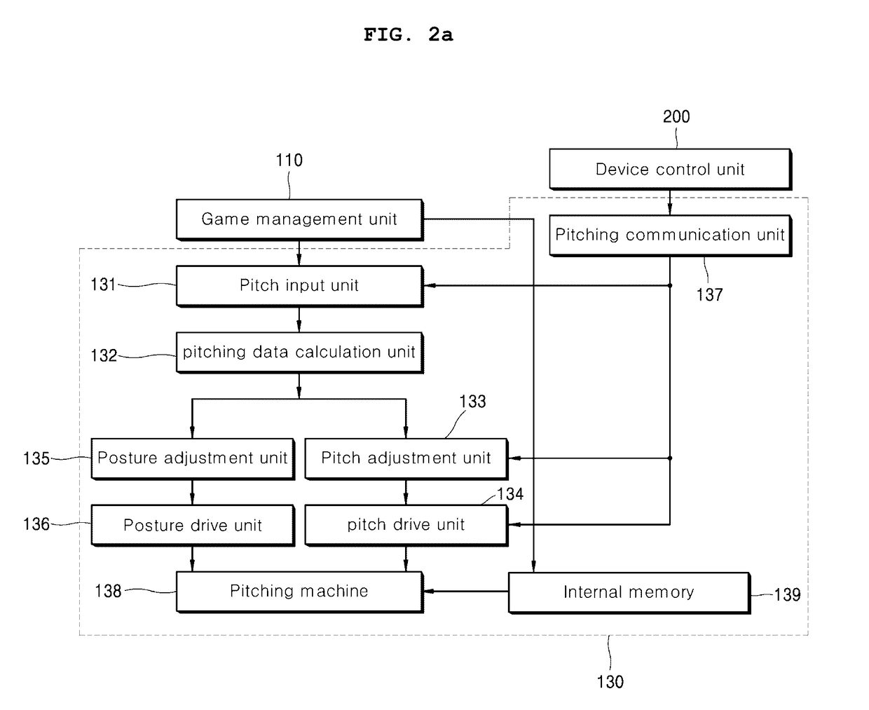 Screen baseball game apparatus without temporal and spatial limitations