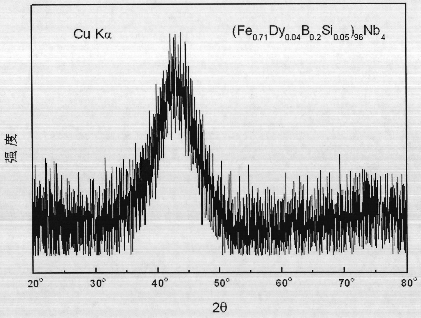 Large-amorphous forming capacity iron-based block amorphous magnetic alloy material and preparation method thereof