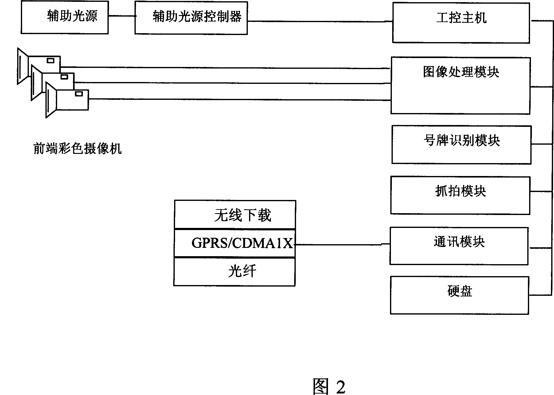 Automatic monitoring system for vehicle illegal turning and left turning