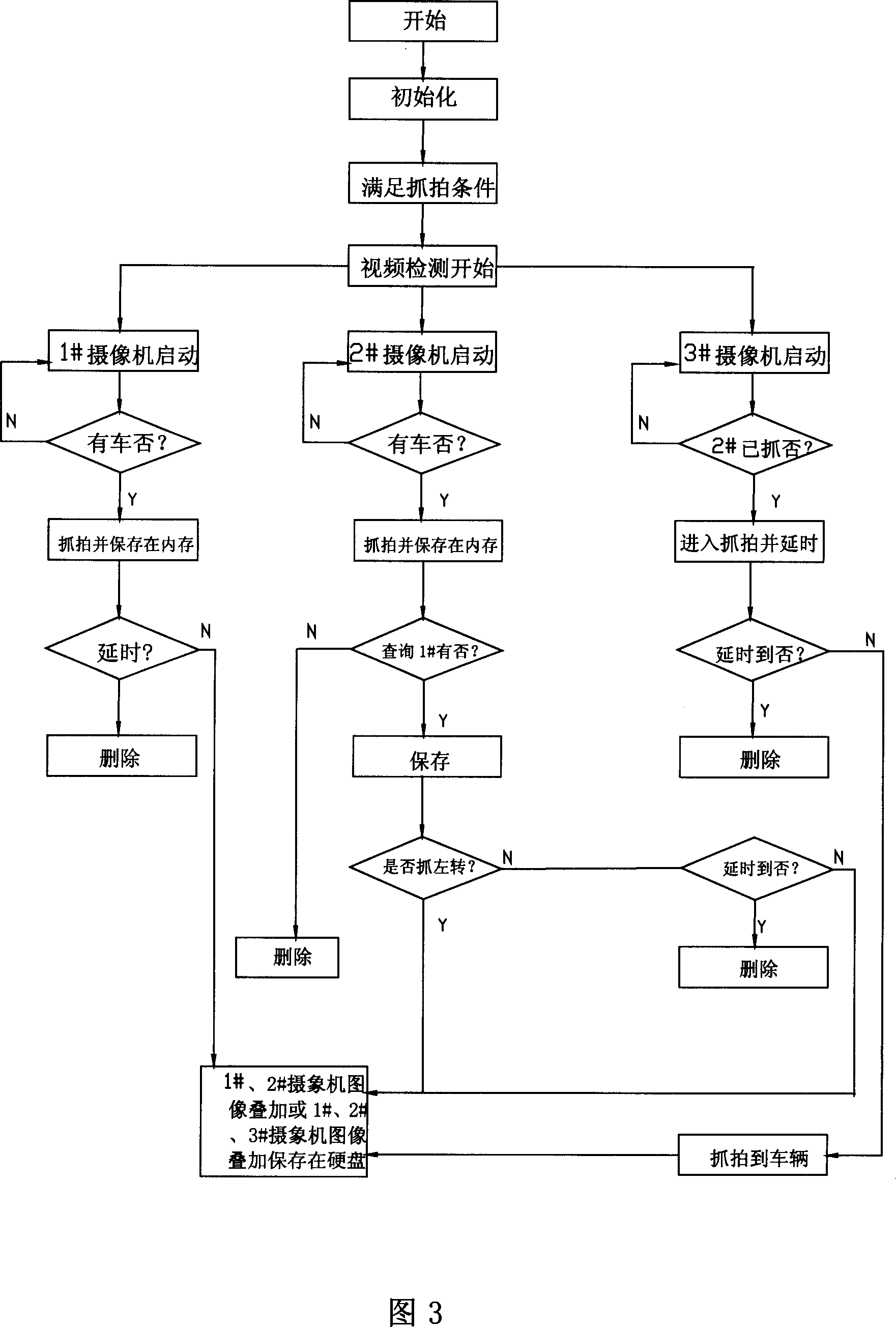 Automatic monitoring system for vehicle illegal turning and left turning