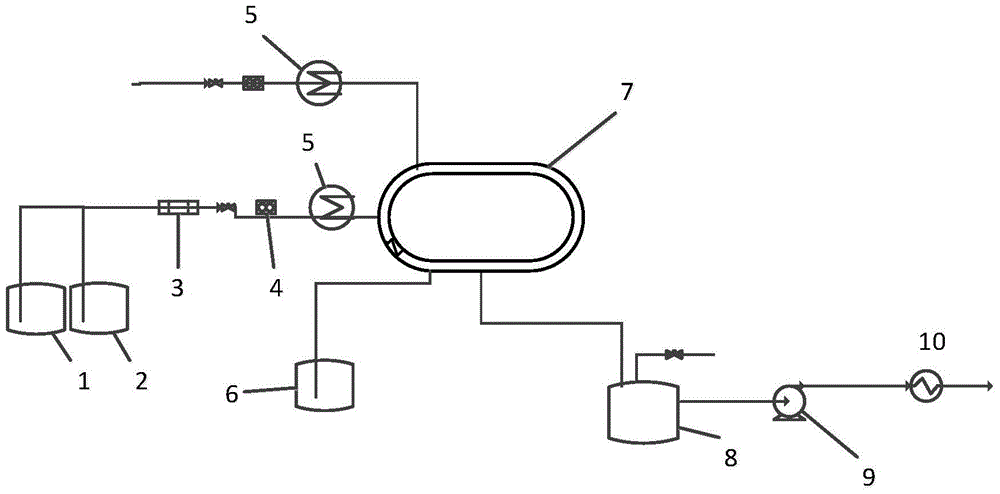 A kind of ring type multi-layer casing film reactor and the method for using it to produce (meth)acrylate