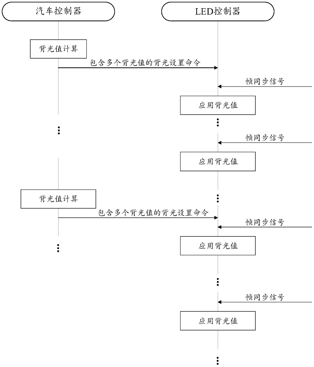 Backlight control method of head-up display based on spi