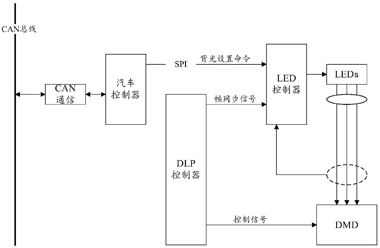 Backlight control method of head-up display based on spi