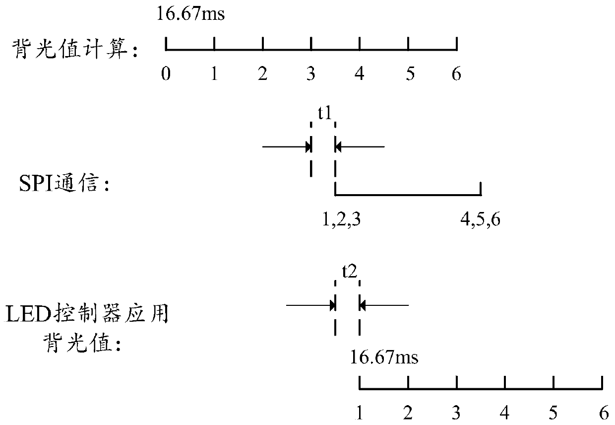 Backlight control method of head-up display based on spi