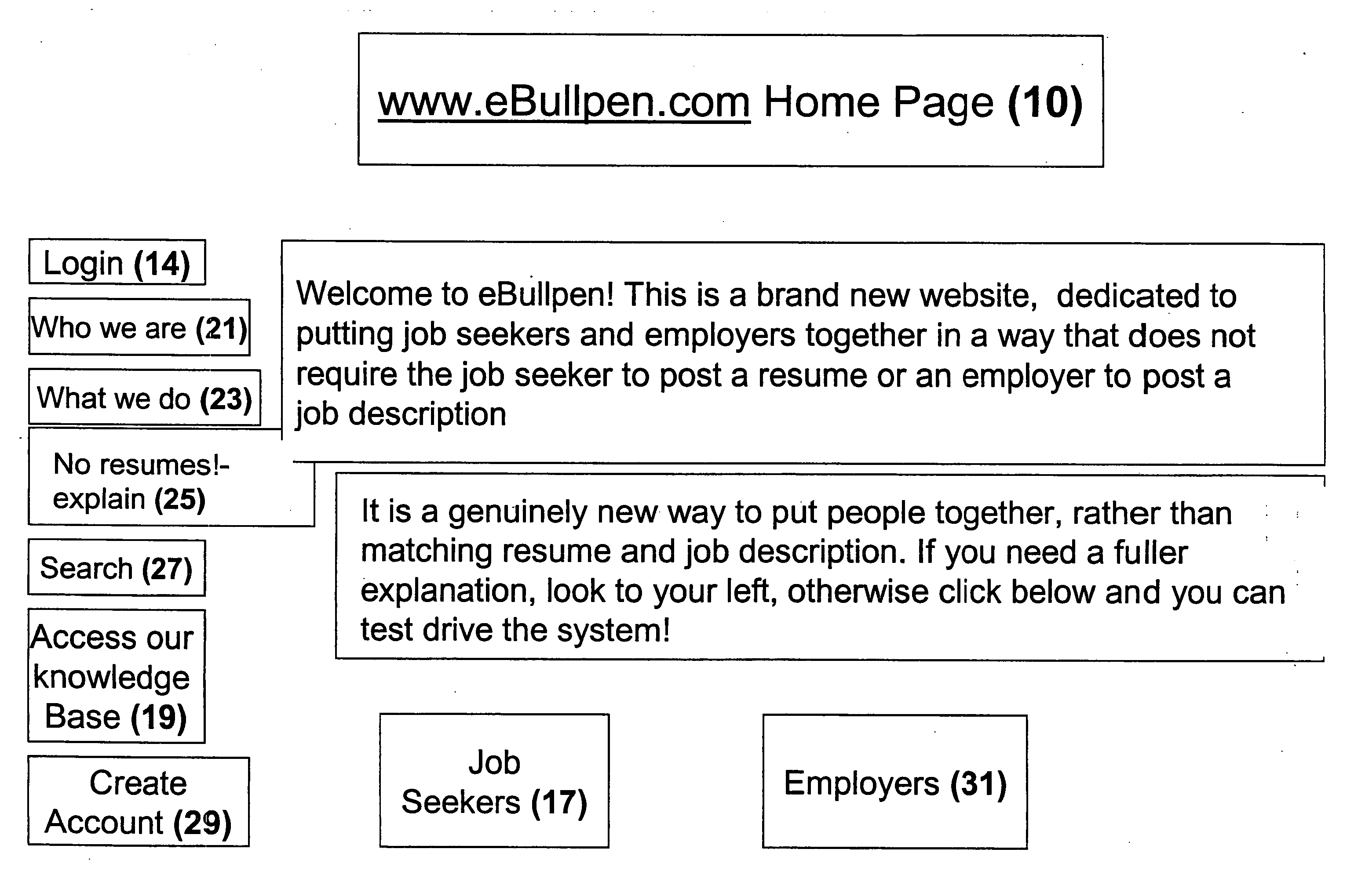 Method and system for making connections between job seekers and employers