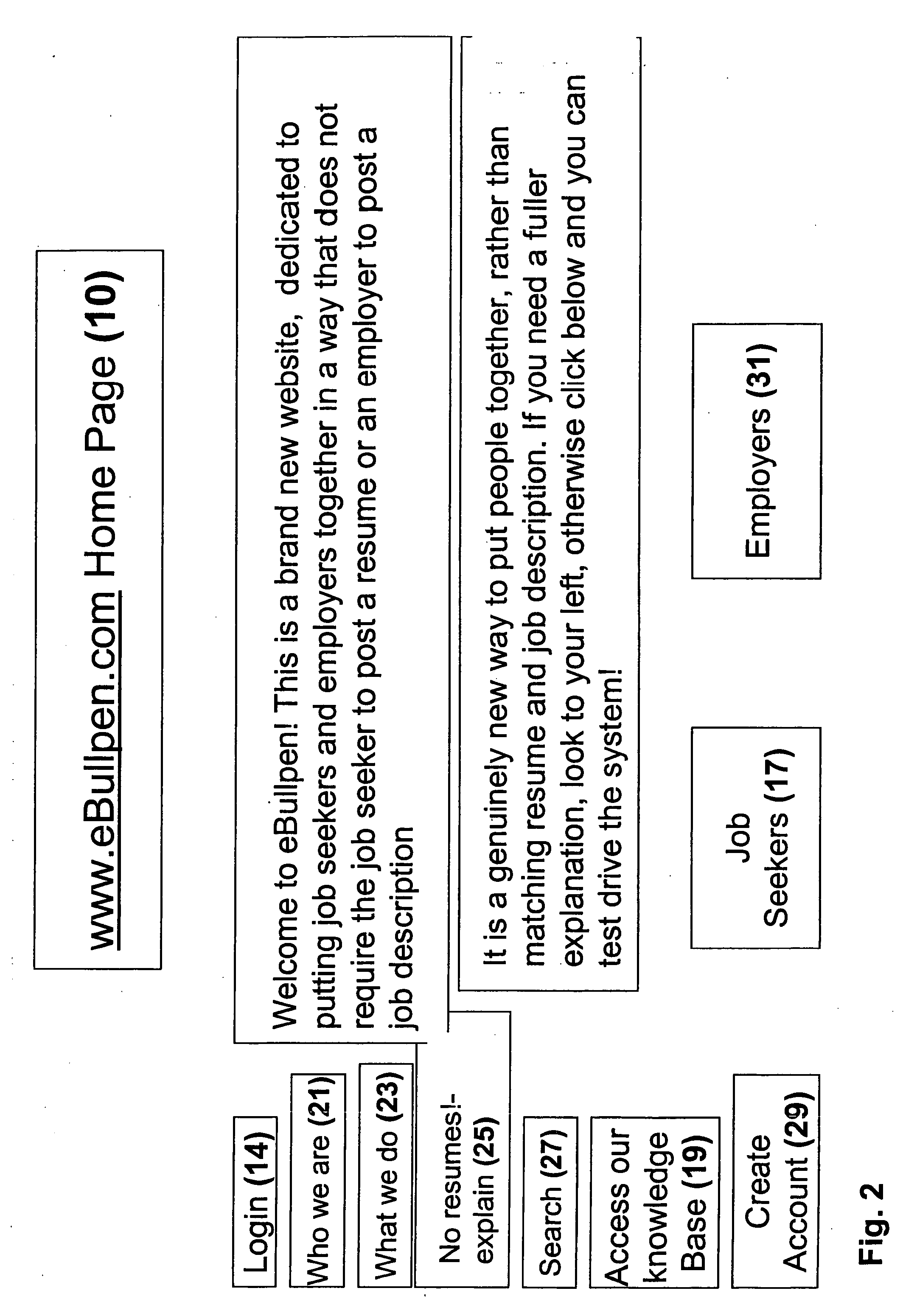 Method and system for making connections between job seekers and employers