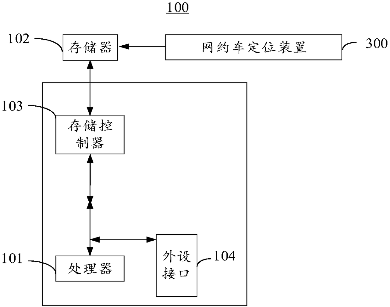 Method and device for positioning net car