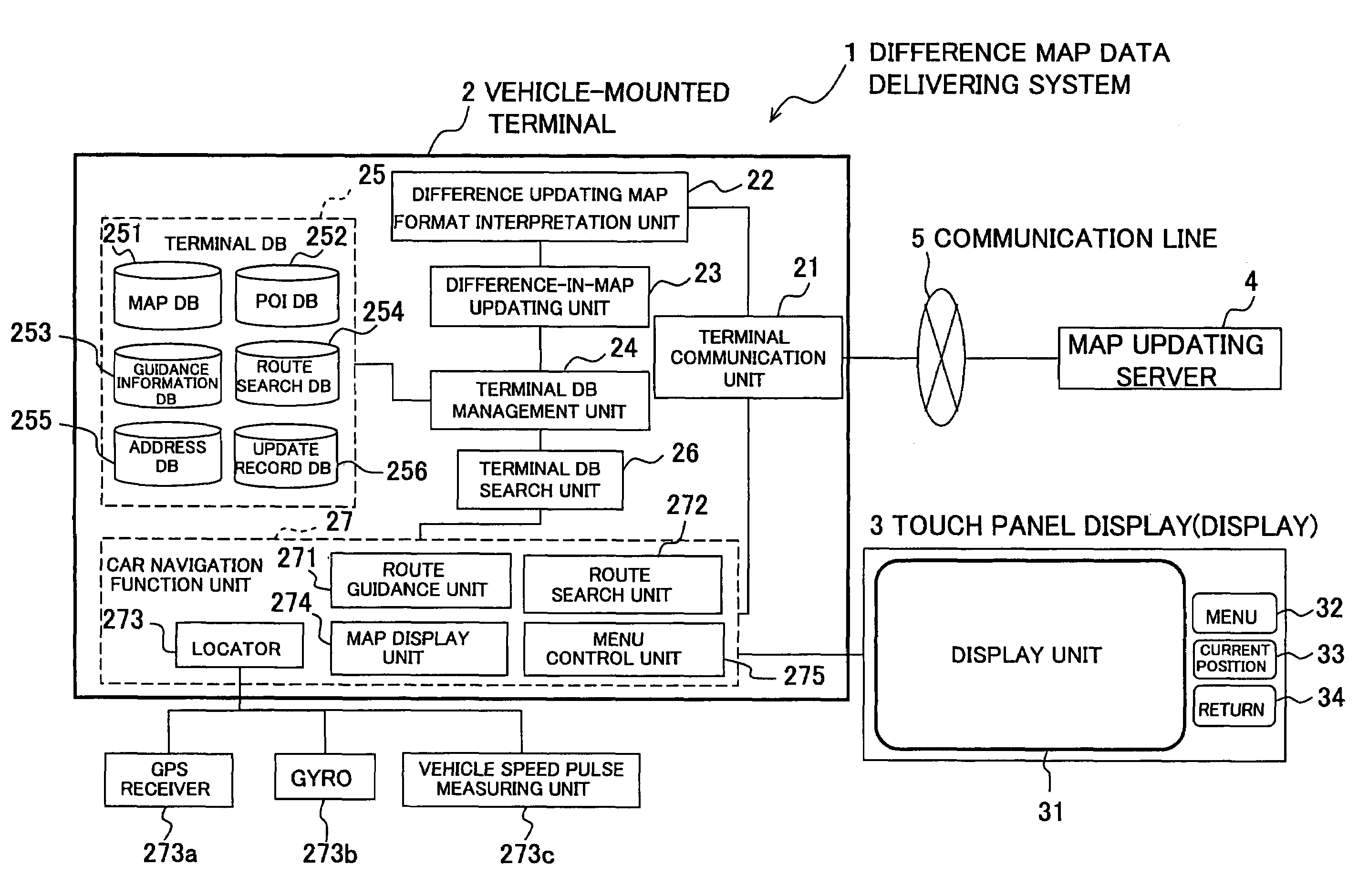 Method of delivering difference map data