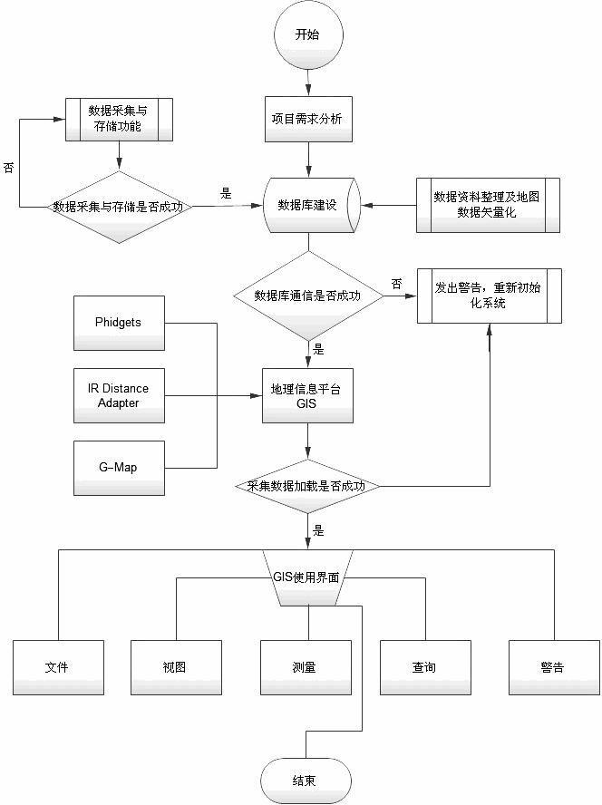 Sea environment quality monitoring system based on Phidgets sensing control