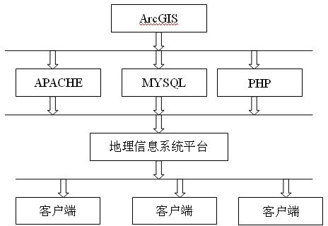 Sea environment quality monitoring system based on Phidgets sensing control