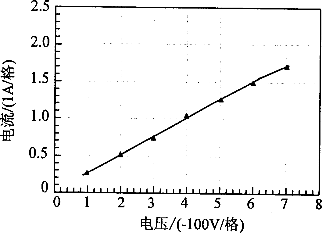 Method for realizing matchment between pulse power supply and plasma loading