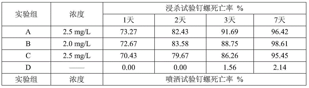 Compound pesticide preparation containing thiamine disulfide and niclosamide ethanolamine and application thereof